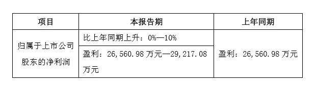 三環(huán)前三季業(yè)績預(yù)估下滑0%-15% 與長盈分手后意欲何為？