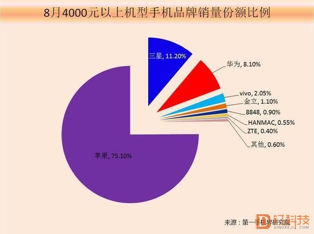 “亮劍”iPhone X，Mate 10底氣何來？