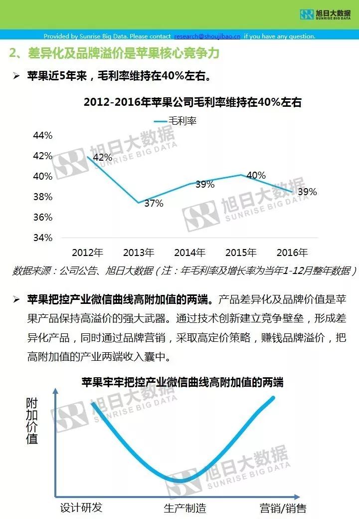 蘋果供應(yīng)鏈-終端調(diào)研分析報(bào)告