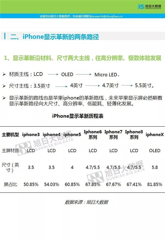 蘋果供應(yīng)鏈-核心部件調(diào)研分析報告
