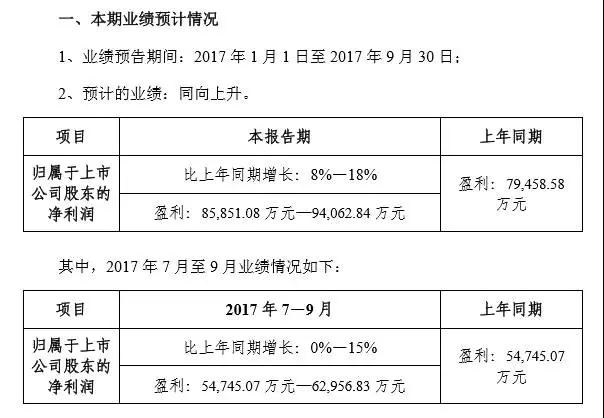 藍思科技