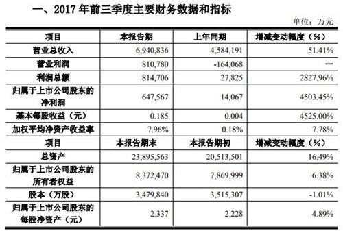 國產(chǎn)屏幕京東方業(yè)績喜人 或打破韓企壟斷格局