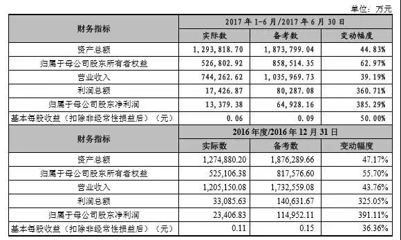 207億大手筆借殼，領(lǐng)益、江粉、帝晶組團攻蘋果OLED與無線充電