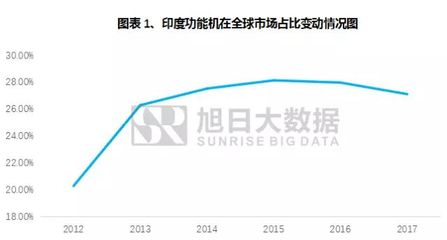 功能機之王“諾基亞”供應鏈大地震，同興達介入正逢其時