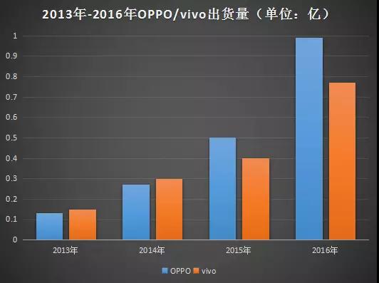 僅用5億元！OPPO從重慶拿下94萬平方土地！