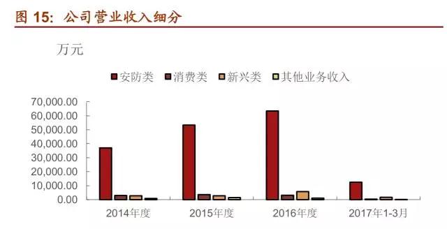 聯(lián)合光電前三季度凈利增長(zhǎng)近六成 成泉資本與牛散都大舉建倉(cāng)