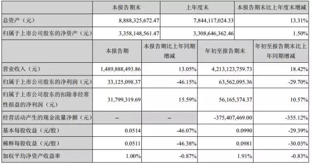 觸控顯示市場分化加速,二線廠商日子艱難