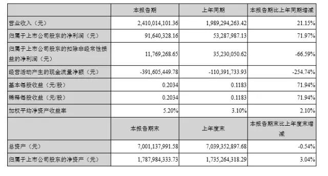 立訊精密領(lǐng)銜大漲 國產(chǎn)連接器企業(yè)盡享市場發(fā)展紅利