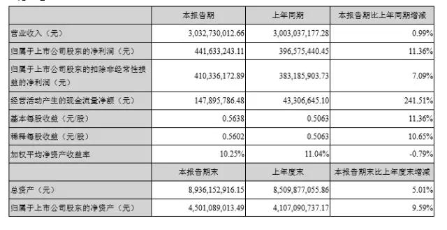 立訊精密領(lǐng)銜大漲 國產(chǎn)連接器企業(yè)盡享市場發(fā)展紅利