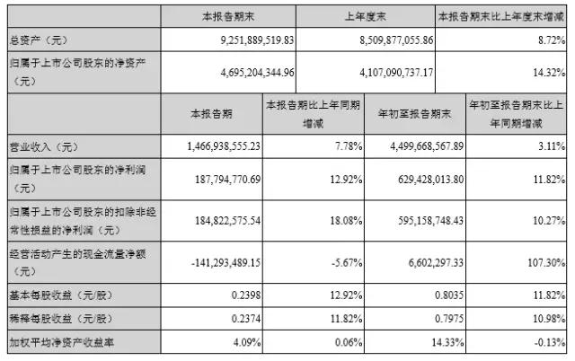 立訊精密領(lǐng)銜大漲 國產(chǎn)連接器企業(yè)盡享市場發(fā)展紅利