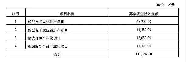 與玻璃抗?fàn)?順絡(luò)再投信柏陶瓷1.2億元 將產(chǎn)陶瓷外觀件100萬(wàn)片