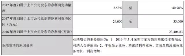 智能手機業(yè)務(wù)發(fā)力，江粉磁材前三季獲利增46.89%，凈賺2.24億