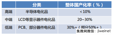 2017年中國半導(dǎo)體產(chǎn)業(yè)鏈發(fā)展前景分析
