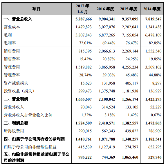 江南嘉捷今日起復(fù)牌 猜猜會(huì)有多少個(gè)漲停？