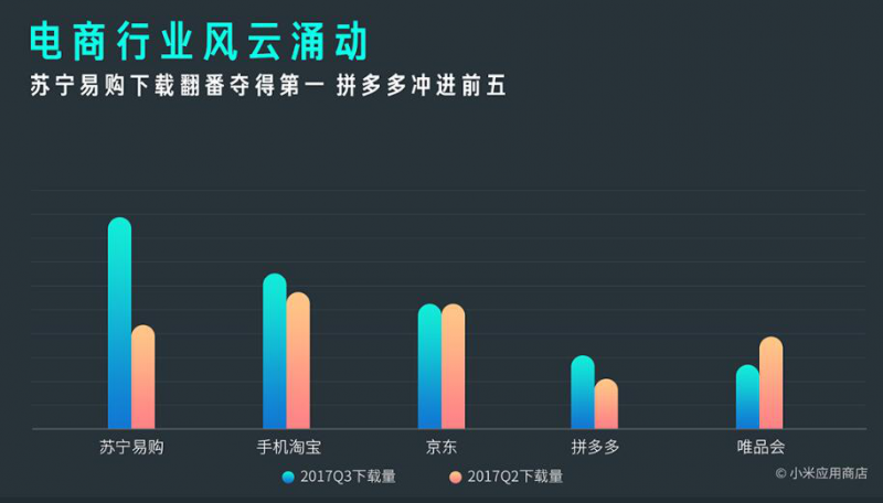 小米MIUI應(yīng)用市場發(fā)布Q3報(bào)告 應(yīng)用分發(fā)量突破1000億