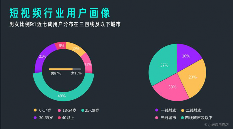 小米MIUI應(yīng)用市場發(fā)布Q3報(bào)告 應(yīng)用分發(fā)量突破1000億