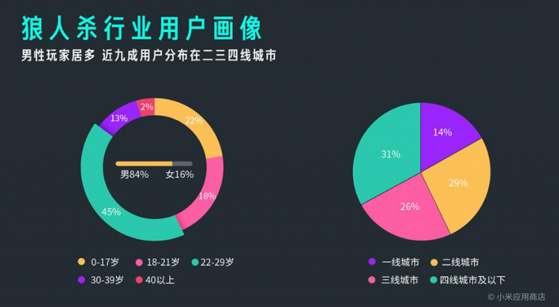小米MIUI應(yīng)用市場發(fā)布Q3報(bào)告 應(yīng)用分發(fā)量突破1000億