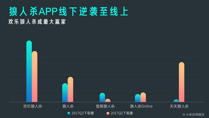 小米MIUI應(yīng)用市場發(fā)布Q3報(bào)告 應(yīng)用分發(fā)量突破1000億