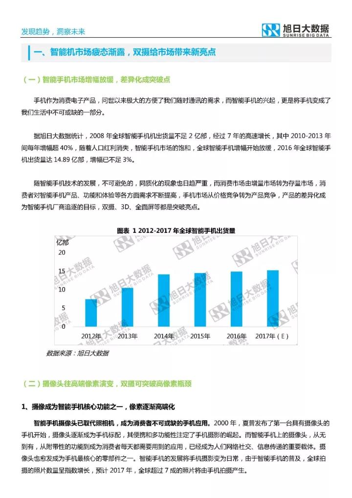 2017年雙攝市場分析報告