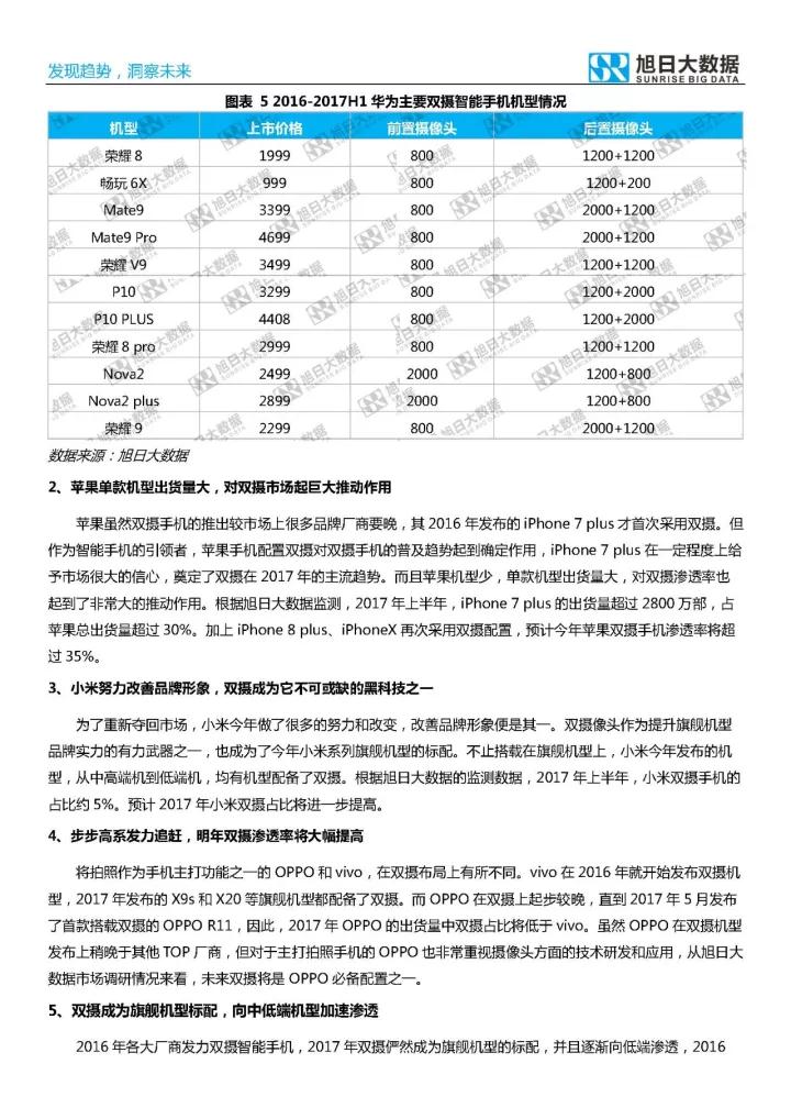 2017年雙攝市場分析報告