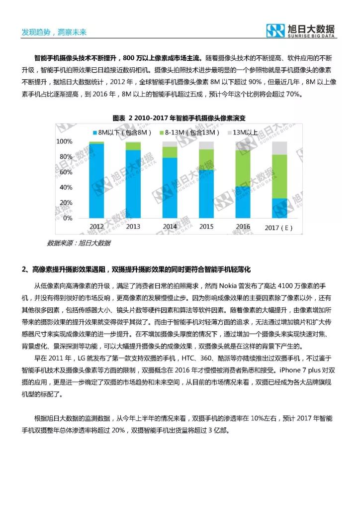 2017年雙攝市場分析報告
