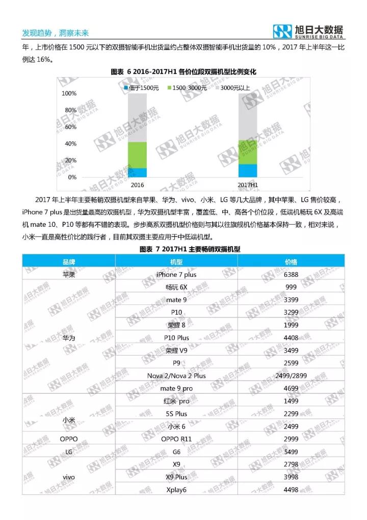 2017年雙攝市場分析報告