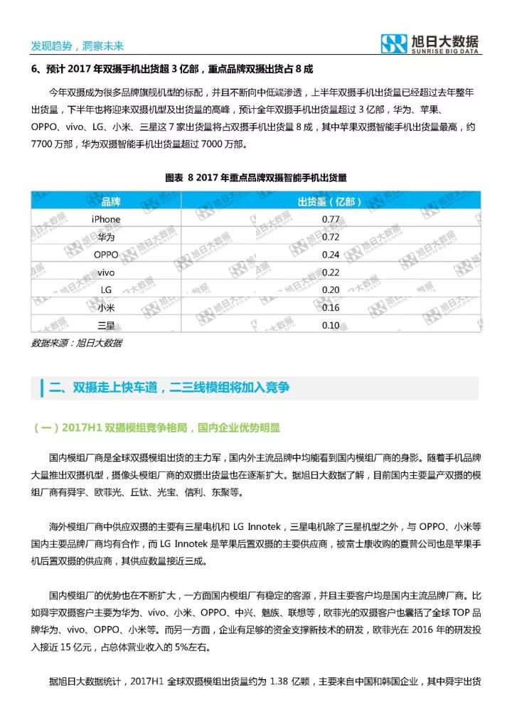 2017年雙攝市場分析報告