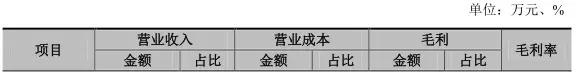 競(jìng)爭(zhēng)慘烈退出手機(jī)市場(chǎng) 匯冠股份9.4億元出售旺鑫精密