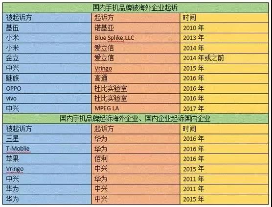 重磅！魅族手機(jī)香港機(jī)場爆炸，直接遭遇航空公司禁運(yùn)！寶龍/維科均中槍！