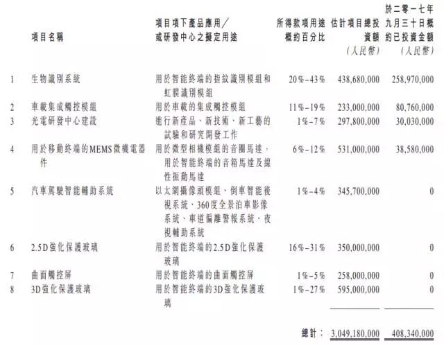 信利轉(zhuǎn)戰(zhàn)A股有戲，股價(jià)狂漲16.72%