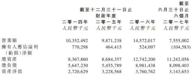信利轉(zhuǎn)戰(zhàn)A股有戲，股價(jià)狂漲16.72%