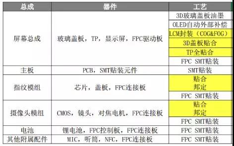 剛傳來(lái)的大消息，勁拓打通OLED后段制造裝備產(chǎn)業(yè)鏈