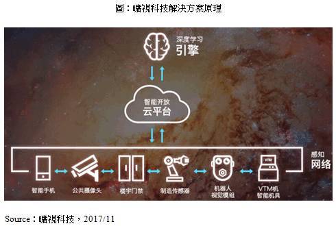 從安卓陣營推出人臉辨識(shí)手機(jī)來看采用3D感測(cè)模塊的阻礙