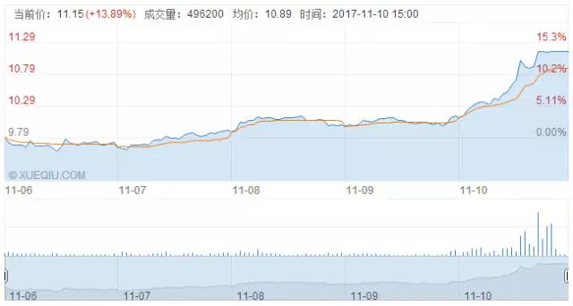 天通股份的股價會一路狂奔嗎？國際芯片、顯示產(chǎn)業(yè)轉(zhuǎn)移大行情不可逆轉(zhuǎn)了