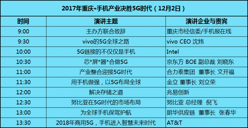 手機行業(yè)最強陣容:京東方劉曉東/vivo沈煒/金立劉麗榮/努比亞倪飛震撼亮相