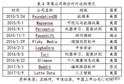 沾上蘋果就大漲？iPhone X的創(chuàng)新帶來了這些新蘋果概念股