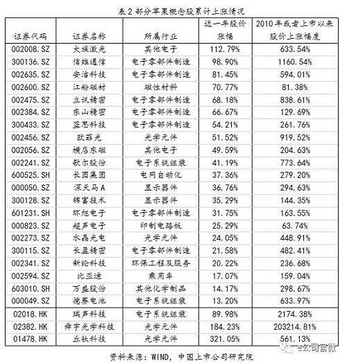 沾上蘋果就大漲？iPhone X的創(chuàng)新帶來了這些新蘋果概念股