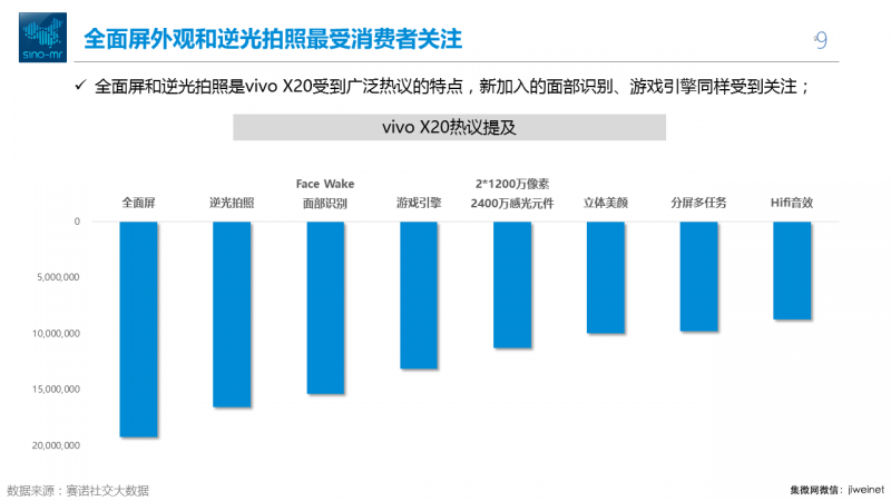 雙十一全面屏手機(jī)之戰(zhàn)，到底在拼什么？