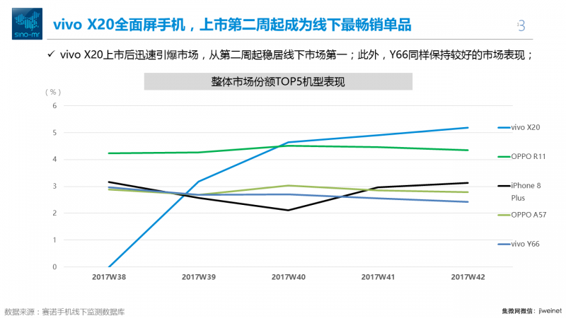 雙十一全面屏手機(jī)之戰(zhàn)，到底在拼什么？