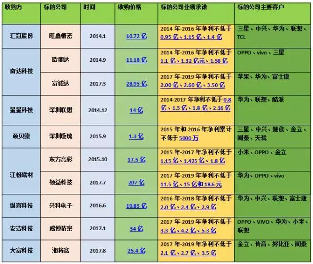 精密結(jié)構(gòu)件產(chǎn)業(yè)急需資本助力 OPPO/vivo供應(yīng)商精研科技募資7.6億上市