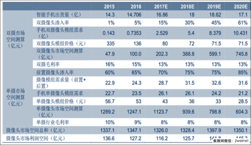 2018年手機行業(yè)預判:品牌商華米OV繼續(xù)領跑,ODM聞泰一家獨大