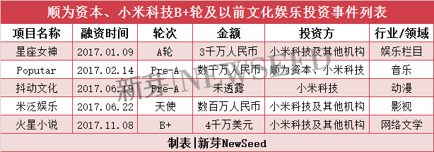 雷軍2017投資成績單：小米起死回生，投資起了哪些作用？