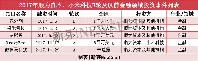 雷軍2017投資成績單：小米起死回生，投資起了哪些作用？