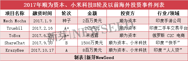 雷軍2017投資成績單：小米起死回生，投資起了哪些作用？