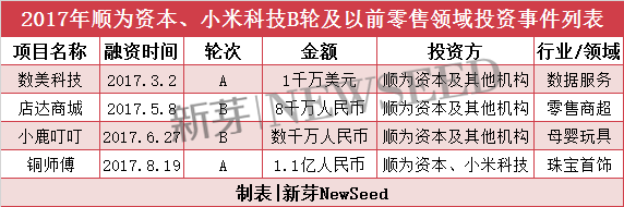 雷軍2017投資成績單：小米起死回生，投資起了哪些作用？