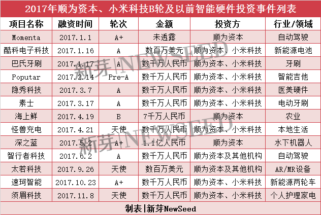 雷軍2017投資成績單：小米起死回生，投資起了哪些作用？