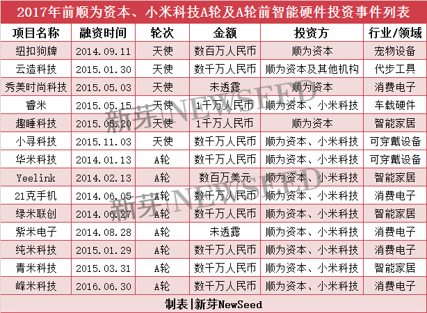 雷軍2017投資成績單：小米起死回生，投資起了哪些作用？