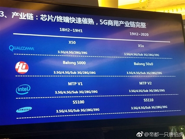 華為Mate 10 Pro實測網(wǎng)速超1Gbps