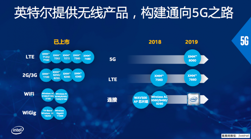 英特爾5G產(chǎn)品亮相中移動合作伙伴大會,共同宣布啟動OTII項目