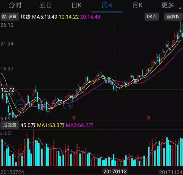 2017年手機(jī)產(chǎn)業(yè)鏈?zhǔn)笈９? width=